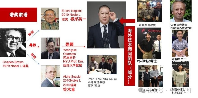 中闽光纤核心技术专家及海外顾问